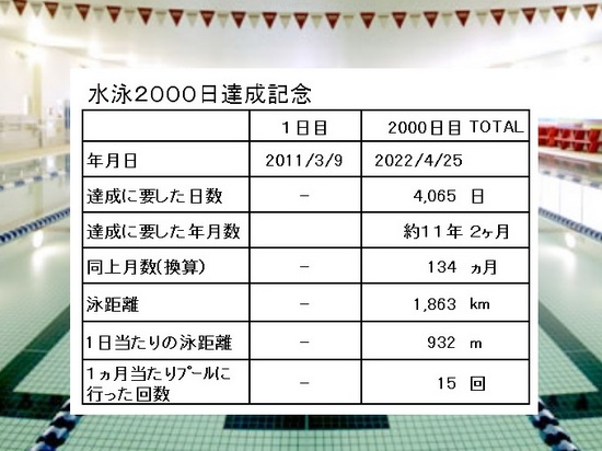 &E水泳2000日達成統計ﾃﾞｰﾀ3C.jpg